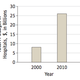 Image for article titled What you think you know about the US healthcare system is wrong